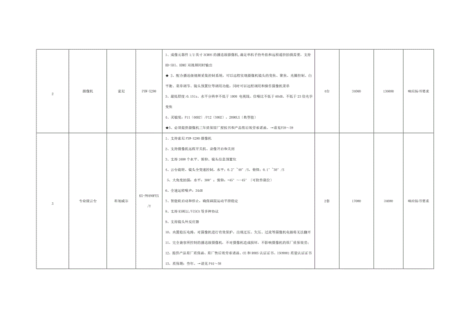 投标配置及分项明细报价表_第3页