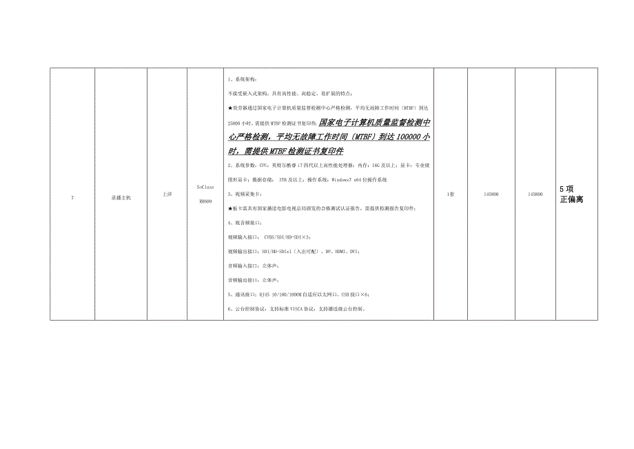 投标配置及分项明细报价表_第5页