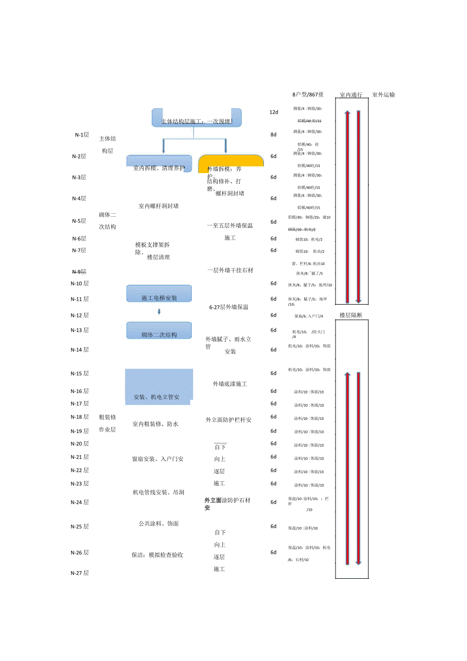 工序穿插模型_第2页