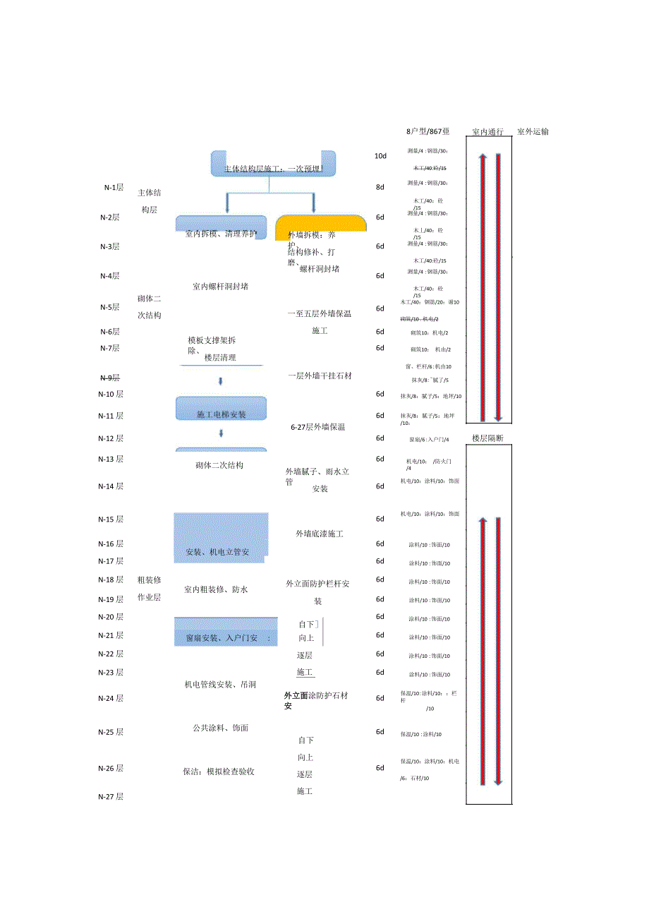 工序穿插模型_第3页