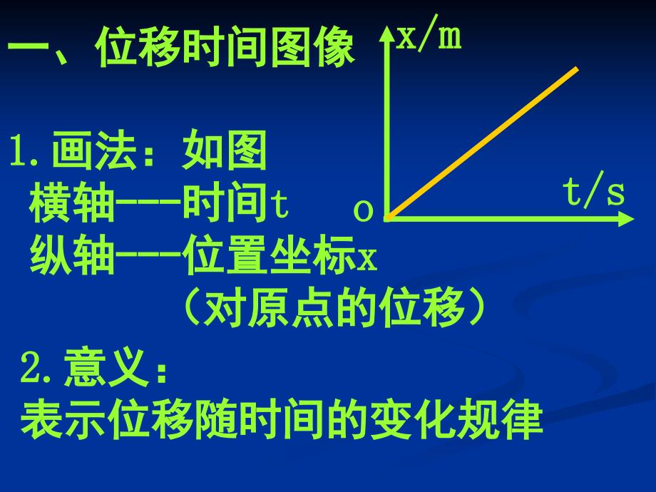 高一物理必修一第一章图像专题.ppt_第2页