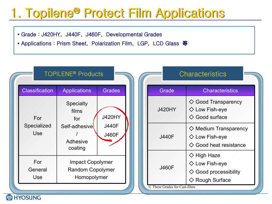 rotectfilmgrade聚丙烯保护膜技术参数课件_第3页