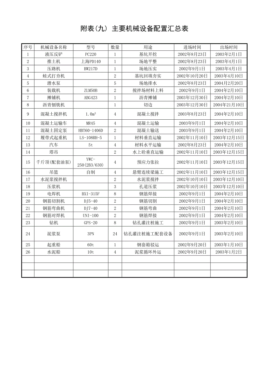 施工检测仪器配置表（天选打工人）.docx_第2页