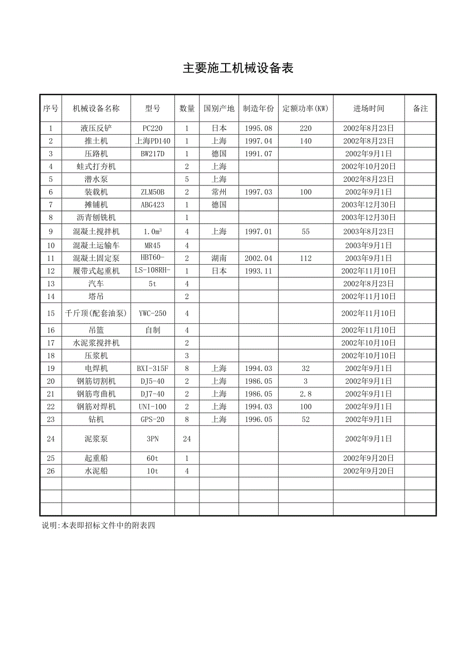 施工检测仪器配置表（天选打工人）.docx_第3页