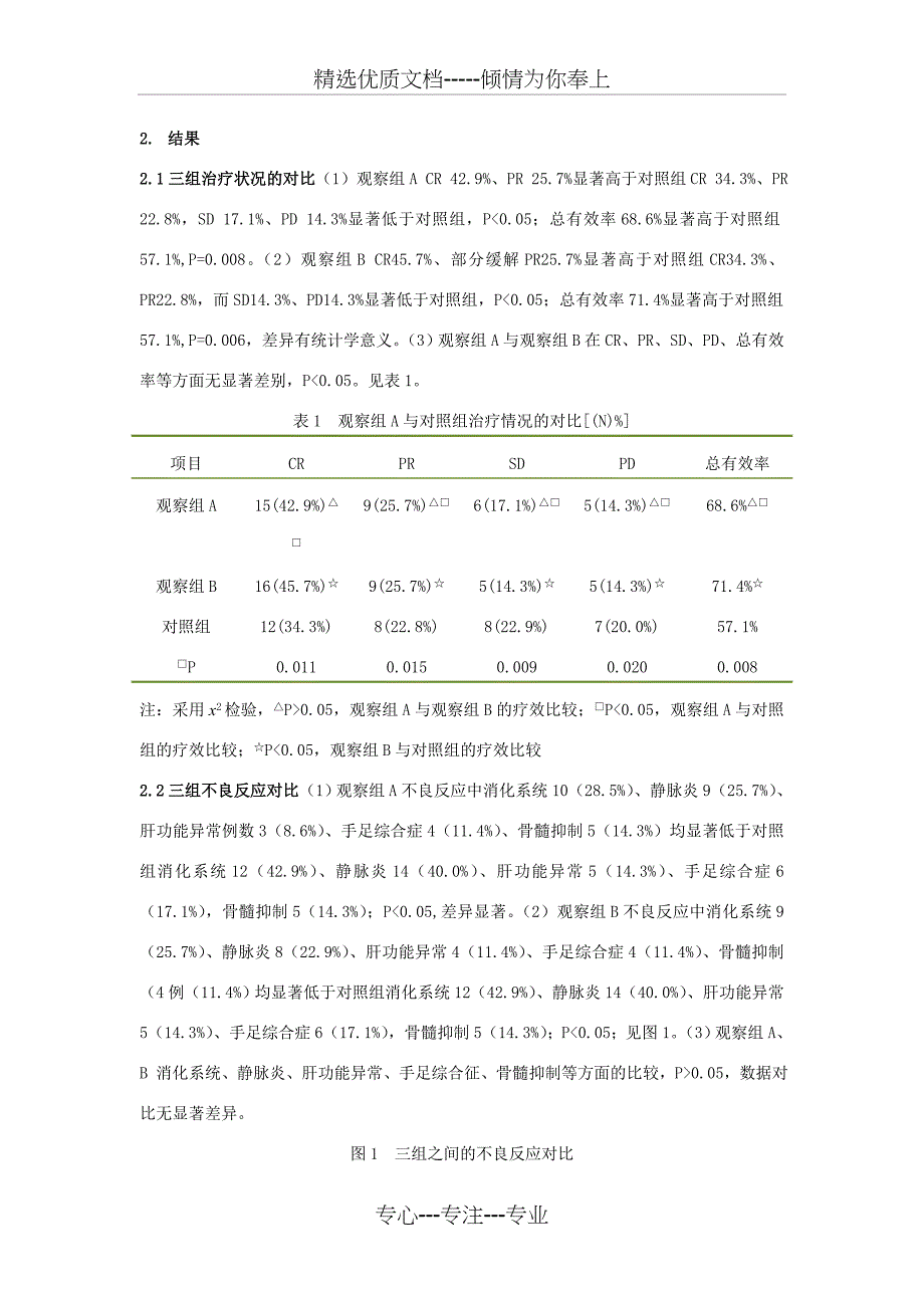 希罗达联合长春瑞滨或多西他赛NXTX方案治疗晚期乳腺癌的效果观_第5页