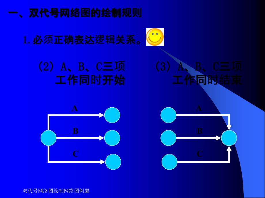 双代号网络图绘制网络图例题_第4页