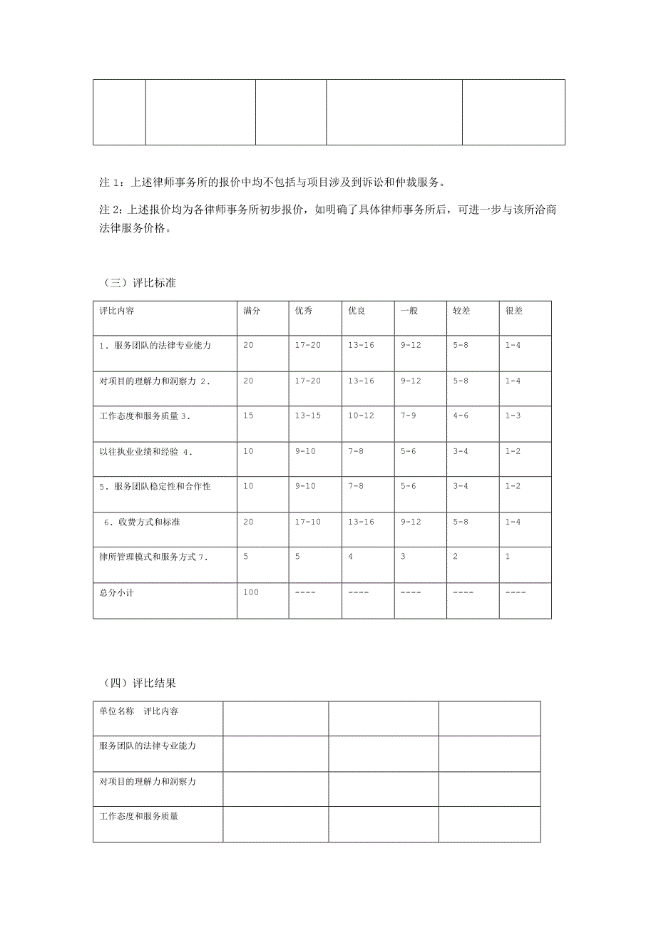 专项法律顾问选聘评审报告_第2页