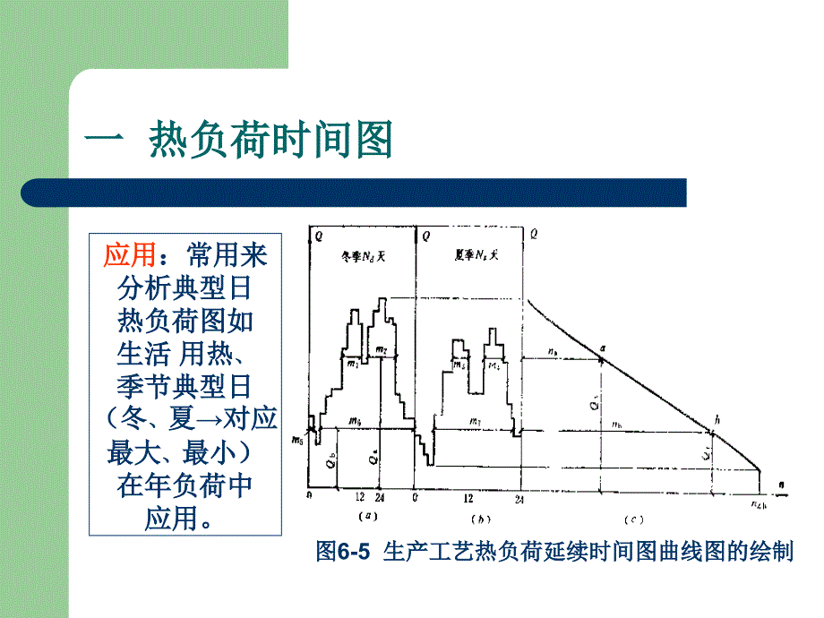 二讲集中供热热负荷及负荷延续时间图的绘制ppt课件_第4页