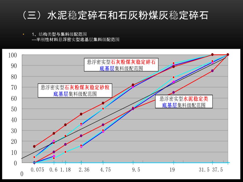 精品石灰稳固土施工教案_第4页