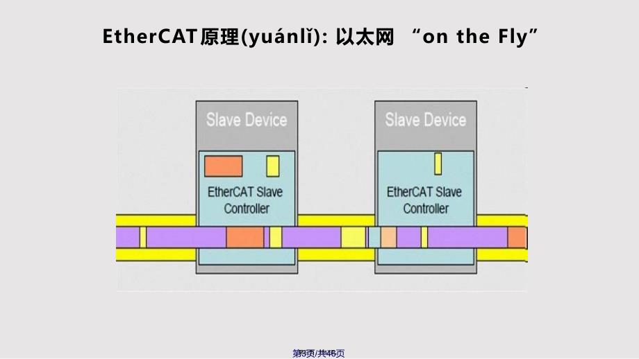 EtherCAT协议介绍实用教案_第3页