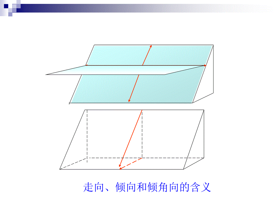 产状三要素课件_第3页