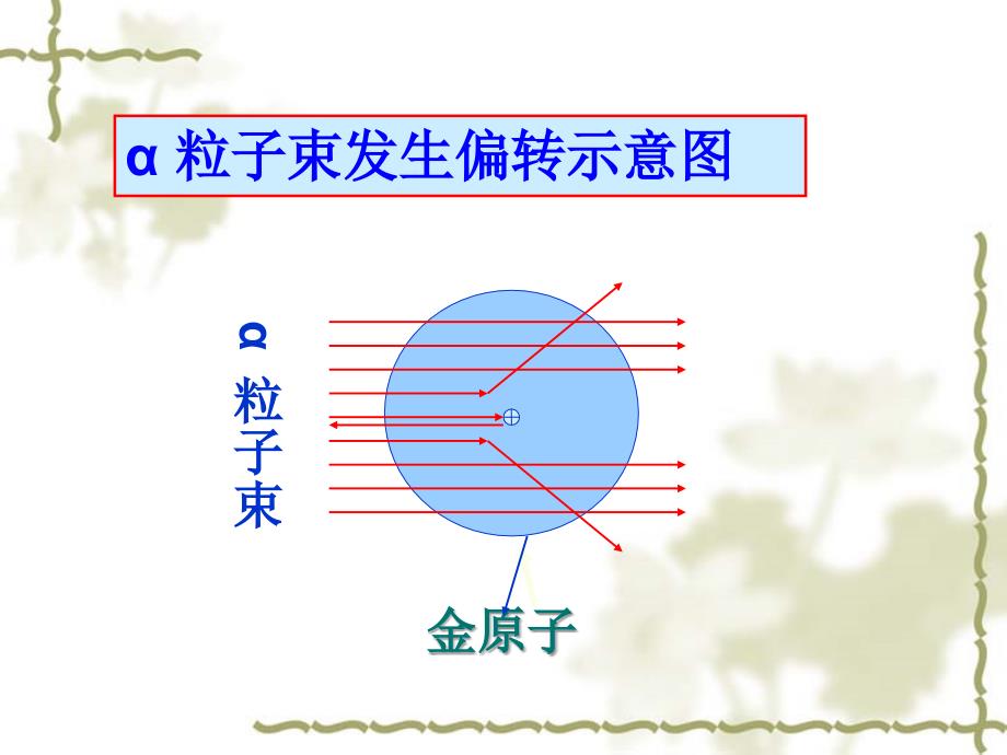 t原子的构成及电子的排布_第4页