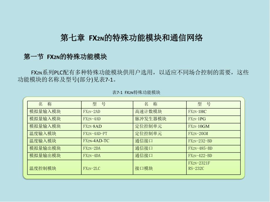 小型可编程控制器实用技术第7章课件_第1页