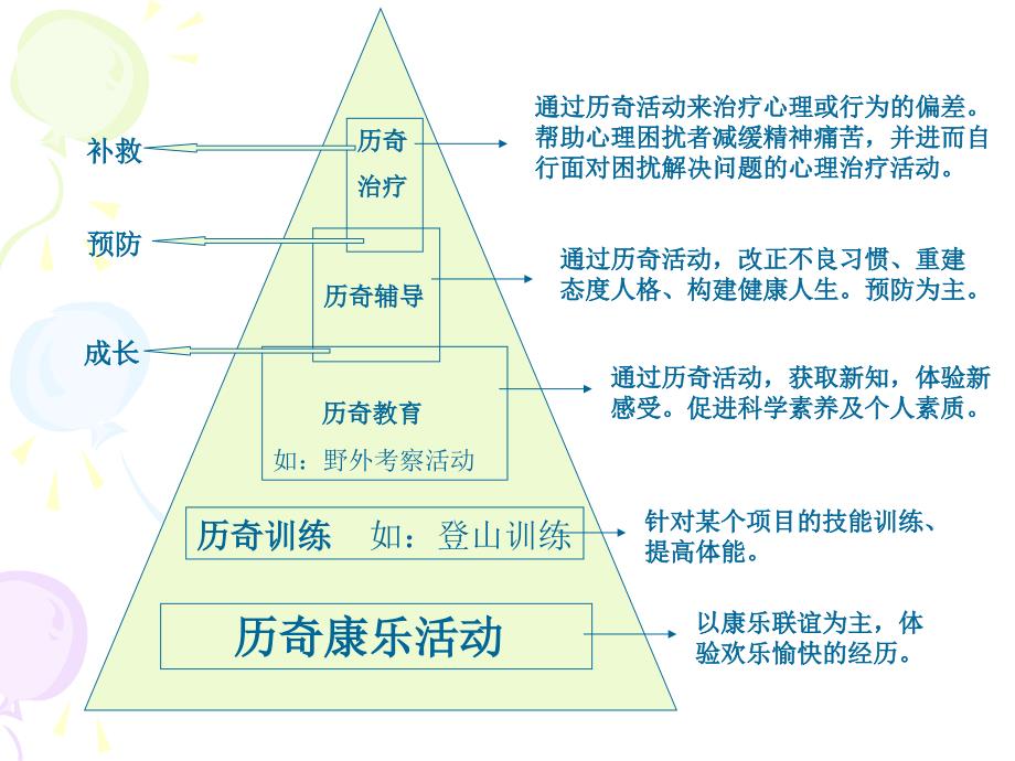 历奇活动中的安全管理_第4页