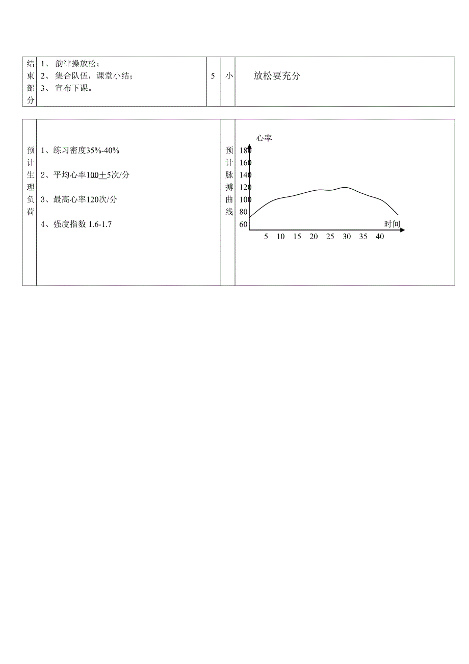 体育安全课知识_第2页