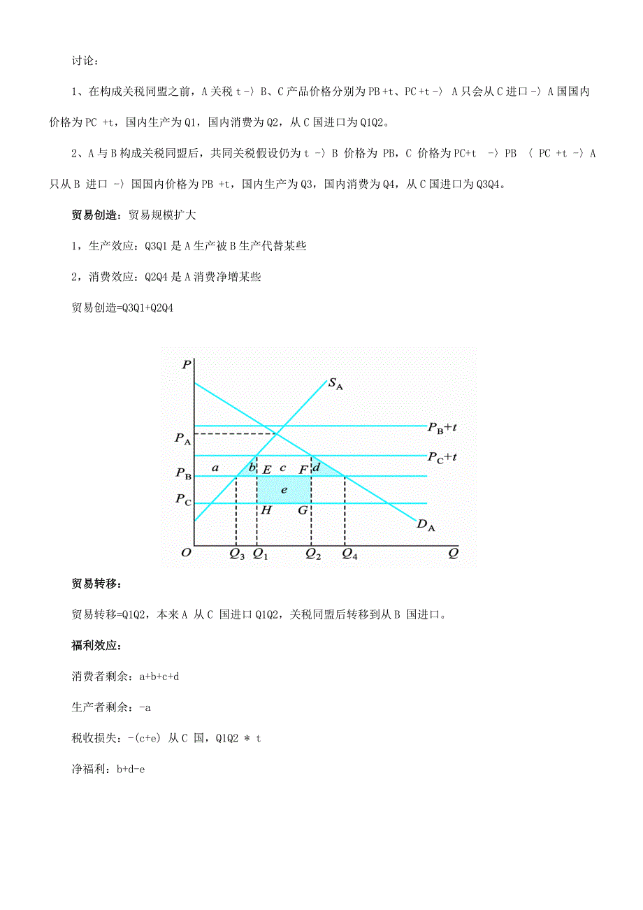 2021年社科院国际经济学院考题库.doc_第4页