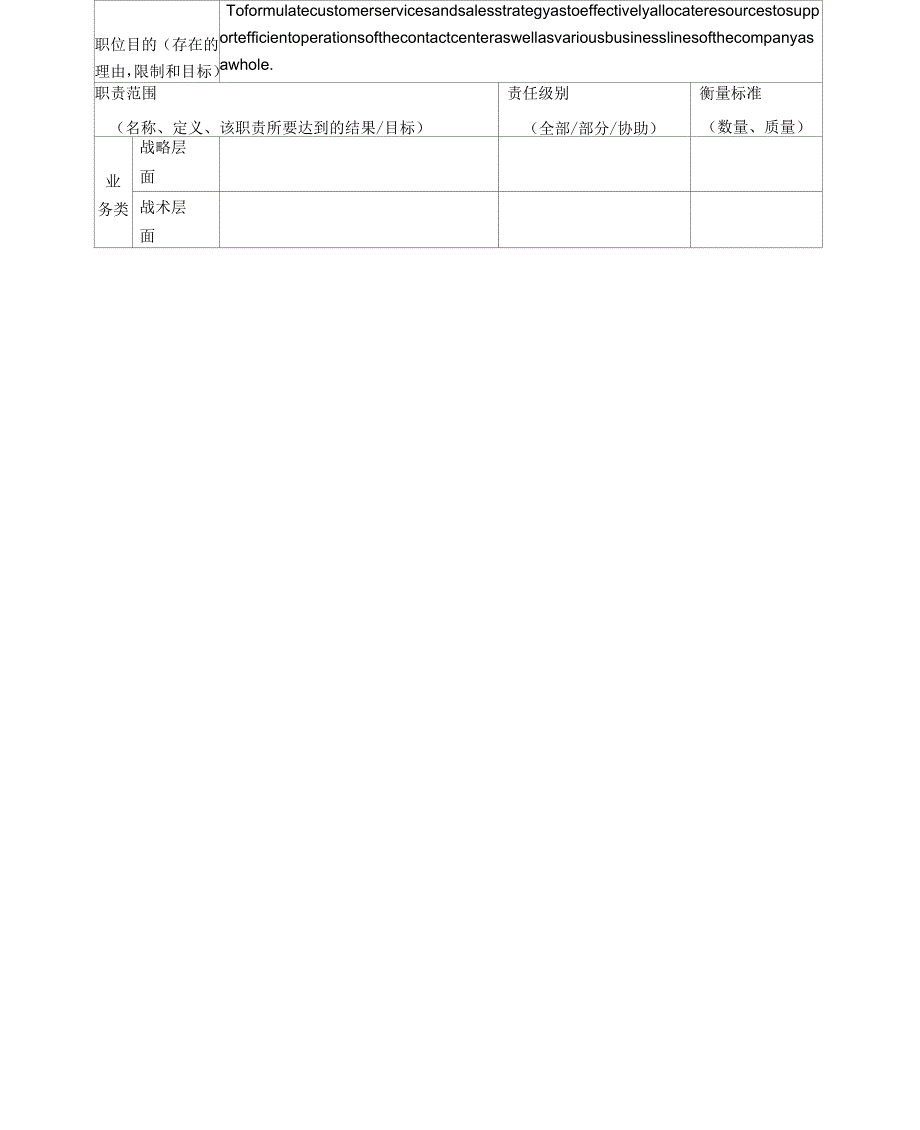 高级营运经理岗位说明书_第2页