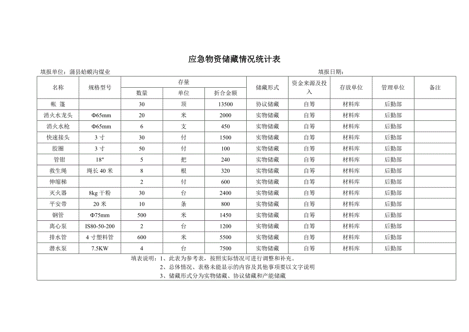 应急物资储备情况统计表_第1页