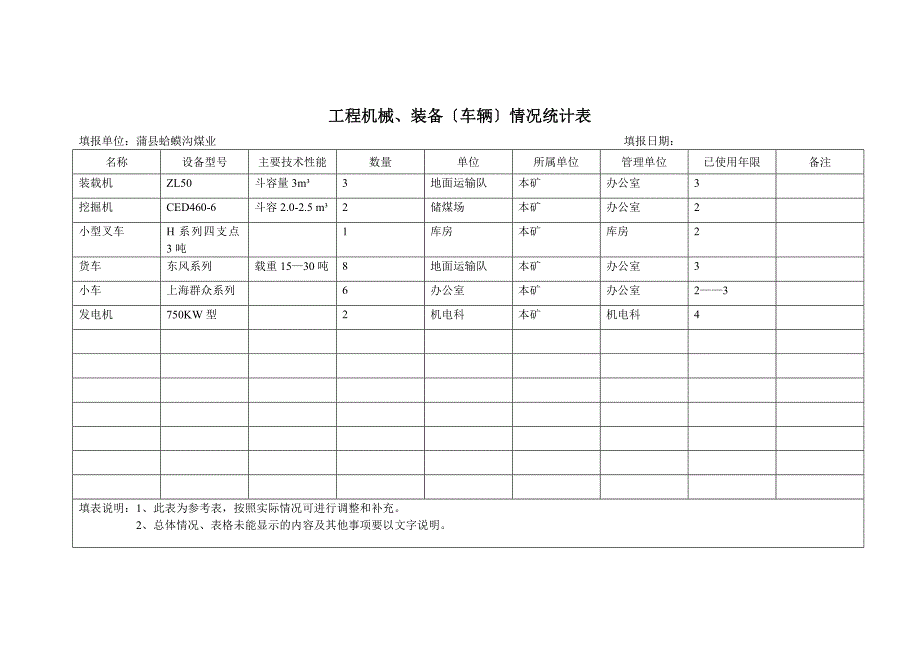 应急物资储备情况统计表_第2页