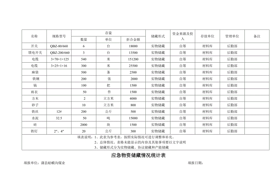 应急物资储备情况统计表_第4页