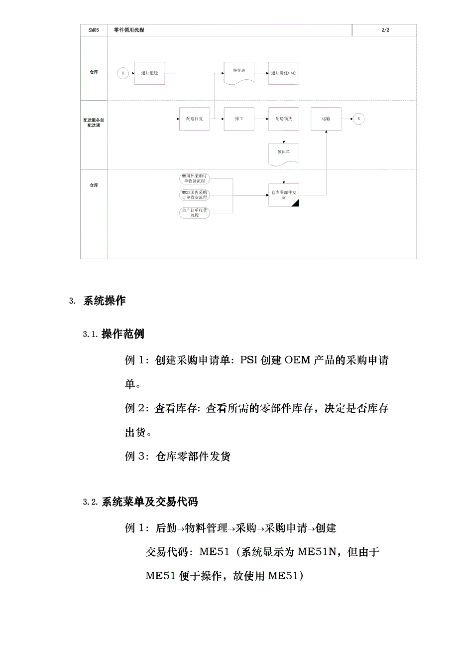 上海震旦家具有限公司SAP实施专案 售后服务SM之零件领用流程_第3页