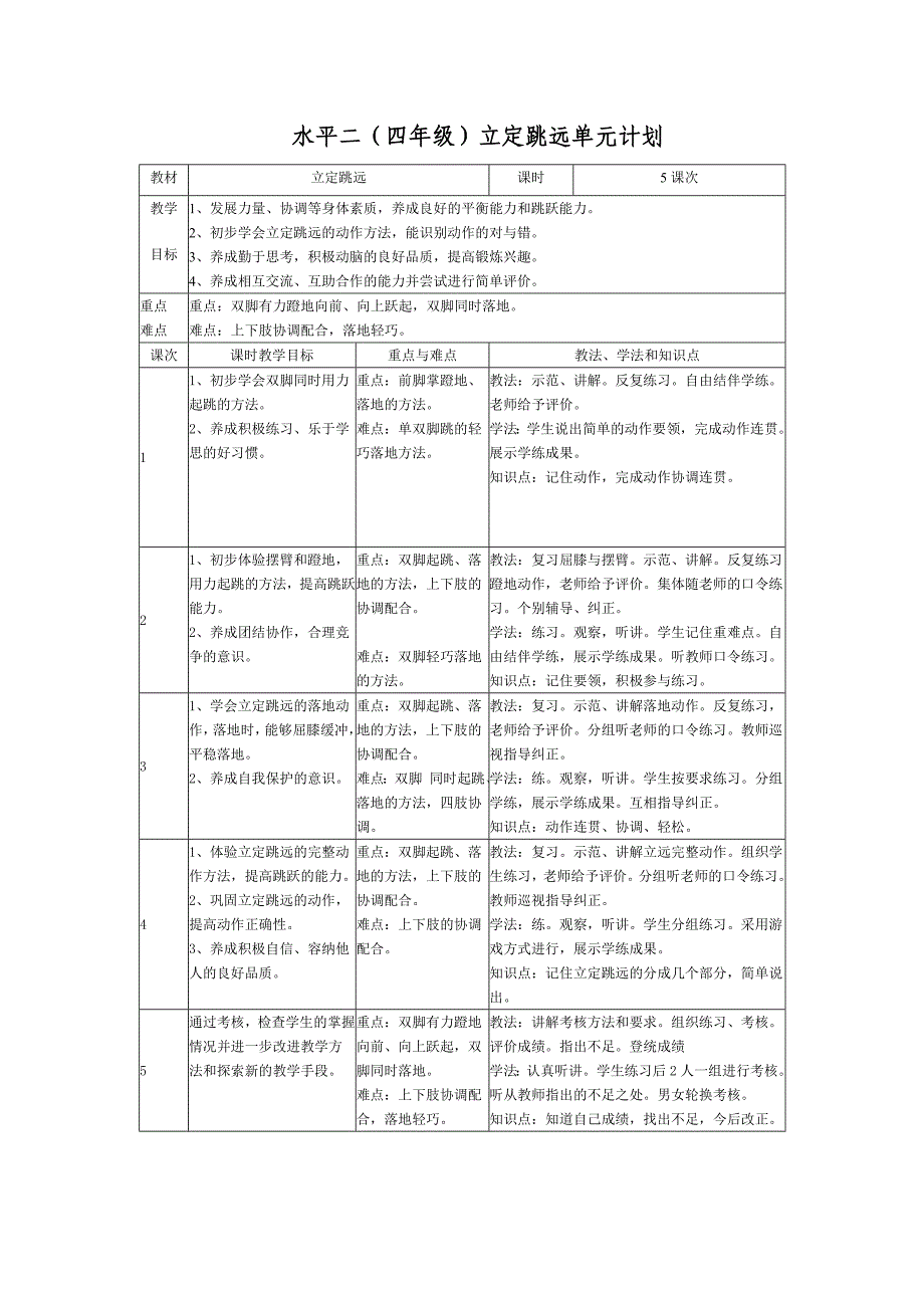 《立定跳远》教学设计 (2)_第4页