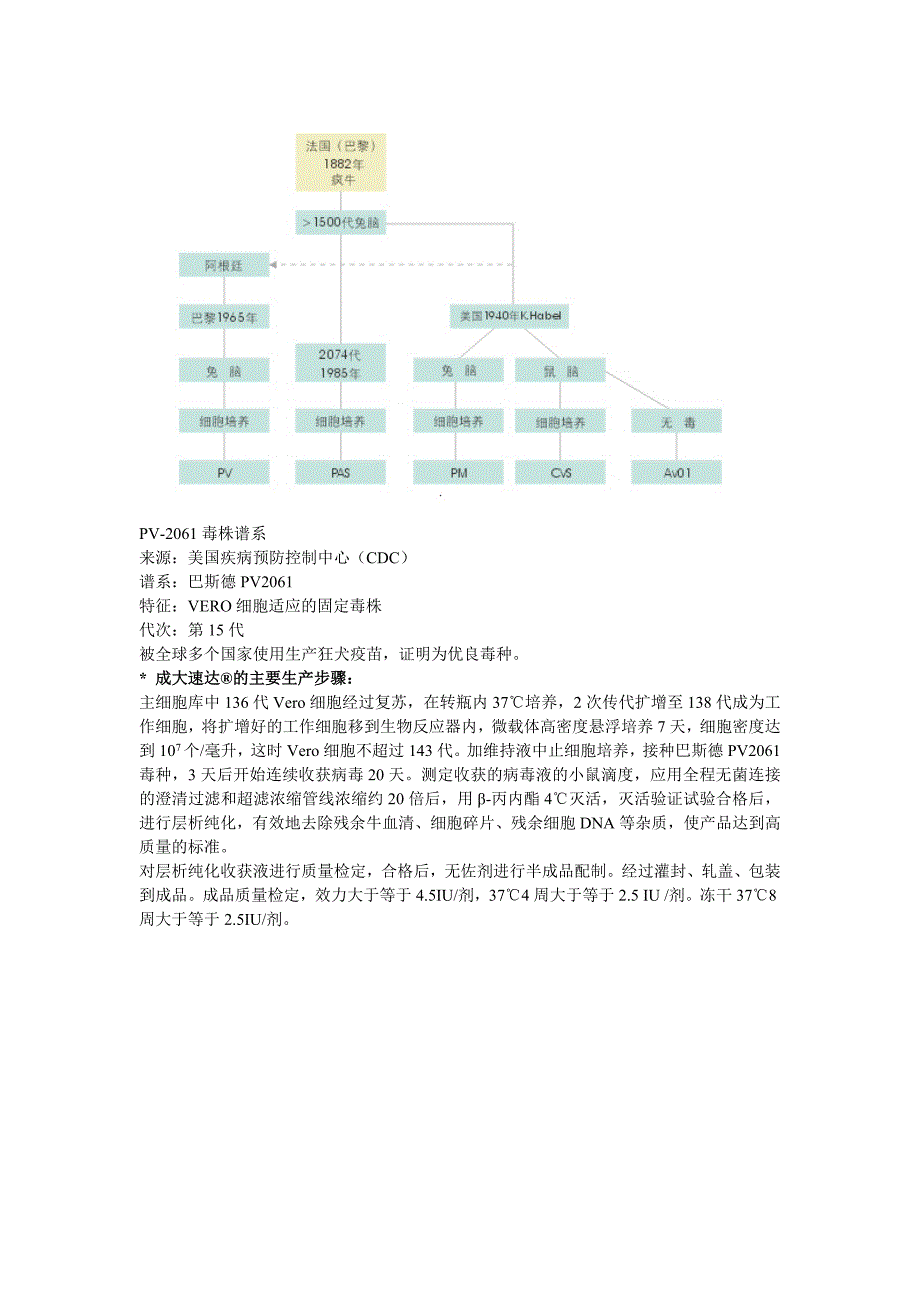 狂犬病疫苗简介.doc_第3页