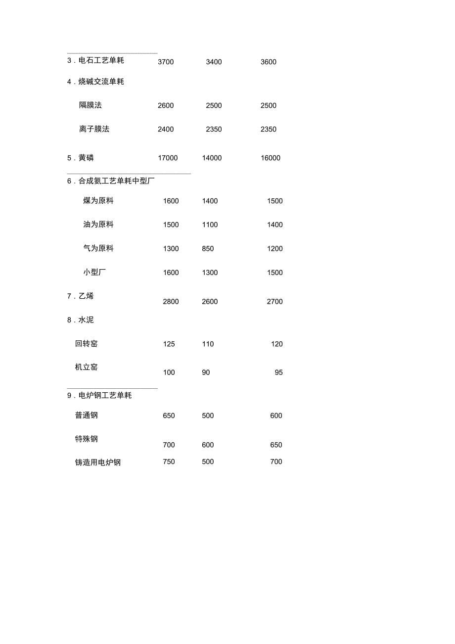 节约用电管理办法_第5页