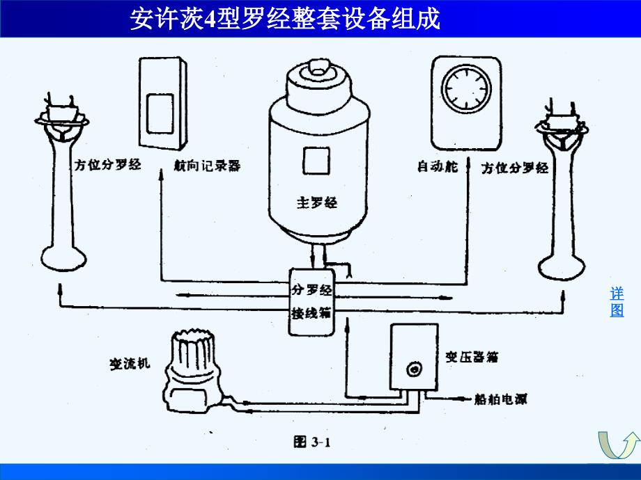 安许茨4型罗经组成及应用_第4页