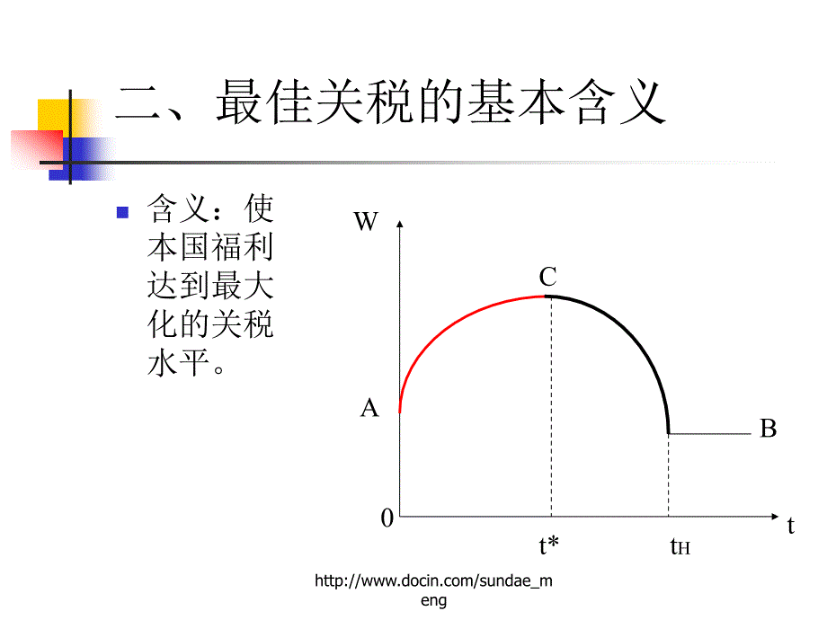 贸易保护主义理论_第3页