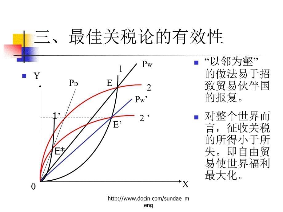 贸易保护主义理论_第5页