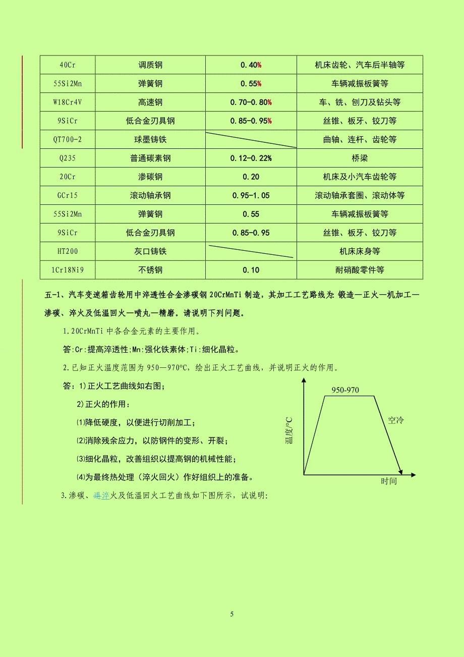 04级材料科学专业《金属材料》习题200708 (1)_第5页