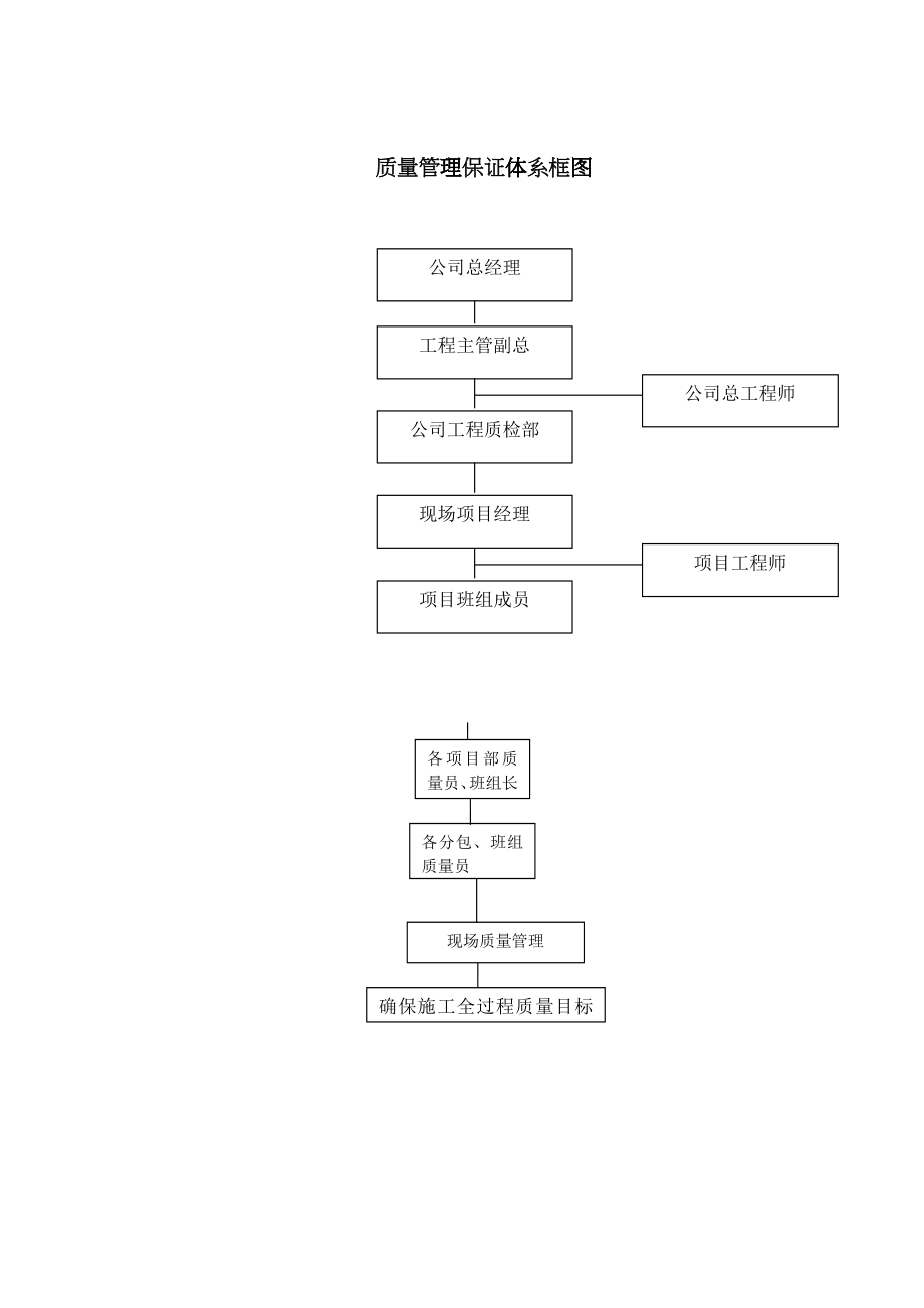 建筑企业质量管理制度汇编_第5页