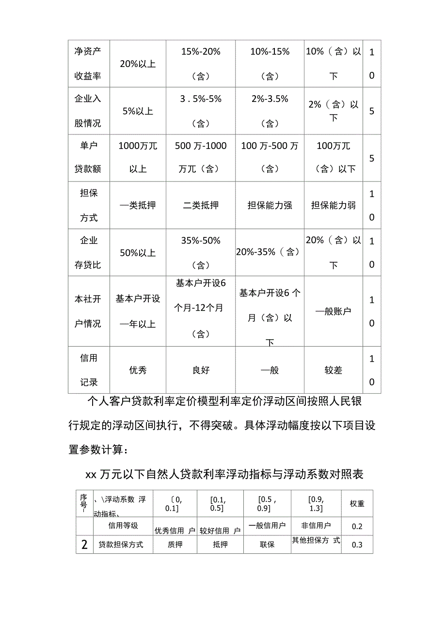 存贷款利率放开后对存款规模的影响和冲击的调研报告_第3页