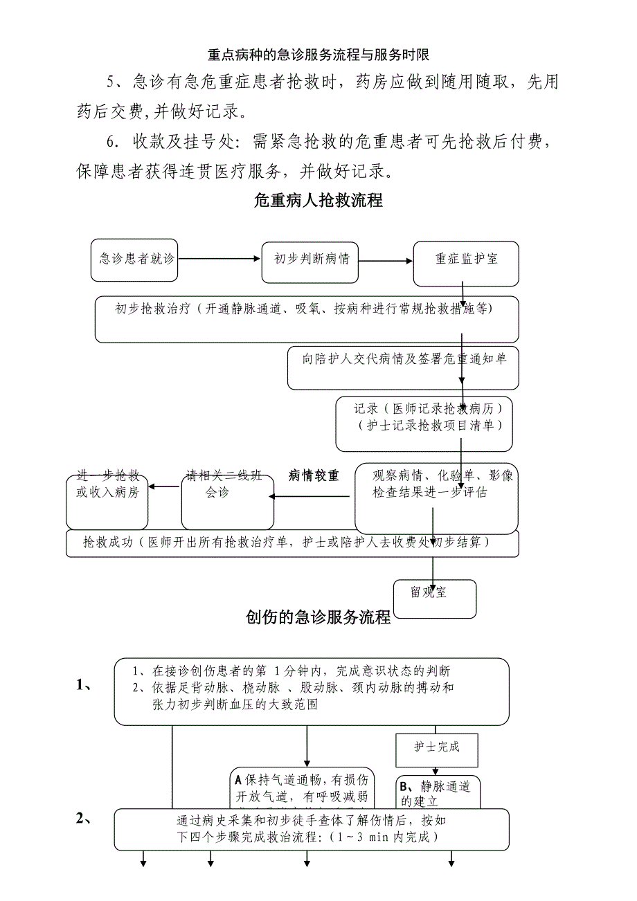 重点病种的急诊服务流程与服务时限_第2页