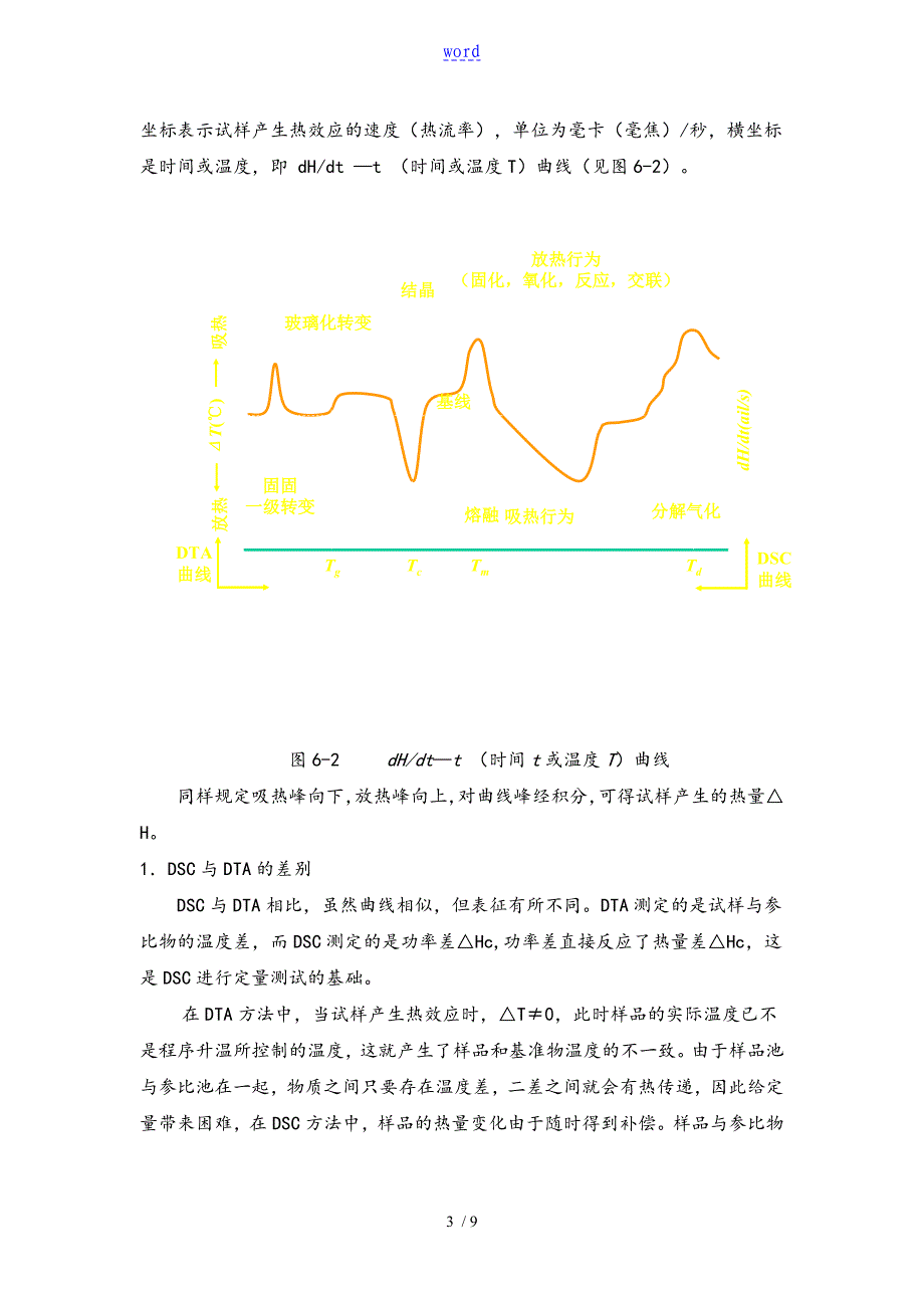 差示扫描量热法DSC使用简介_第3页