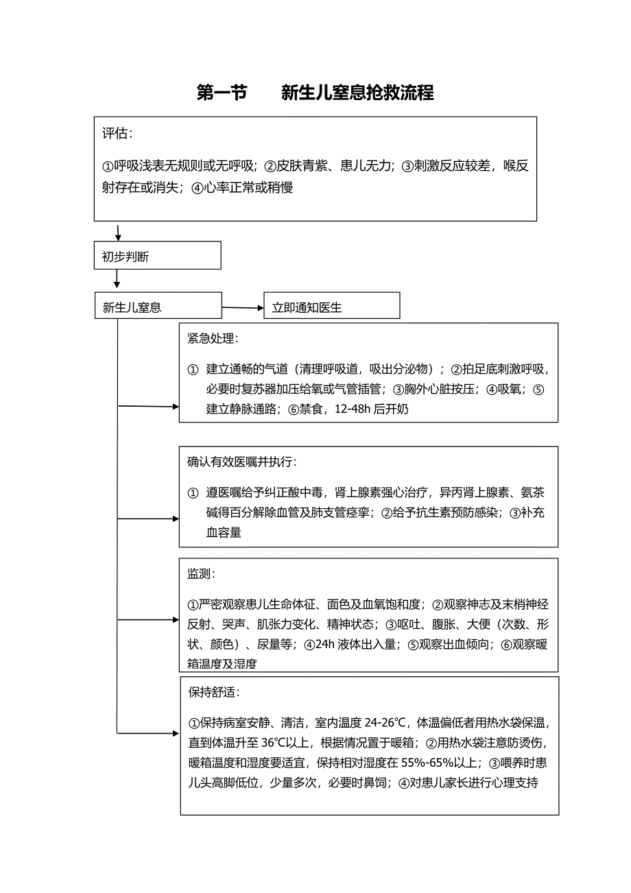 《儿科抢救流程》word版.doc_第1页