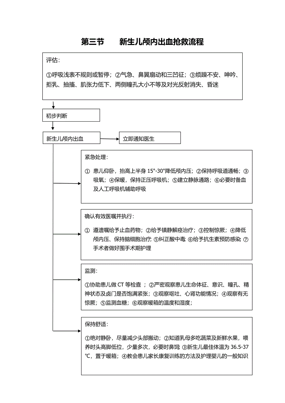 《儿科抢救流程》word版.doc_第3页