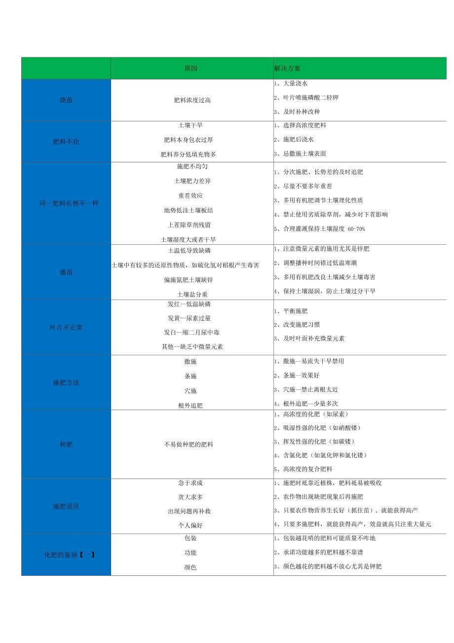 主要作物单位产量养分吸收量_第4页