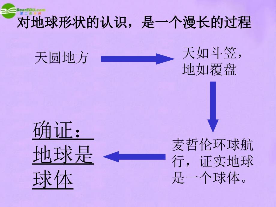 最新七年级地理上册地球和地图课件人教新课标版课件_第3页