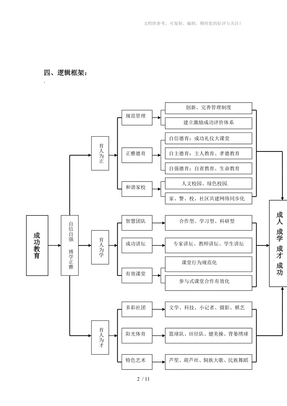 初级中学成功教育构建方案_第2页