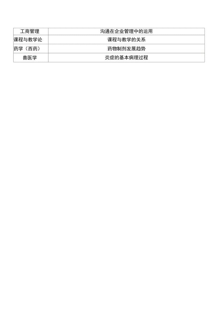 安阳职业技术学院_第5页