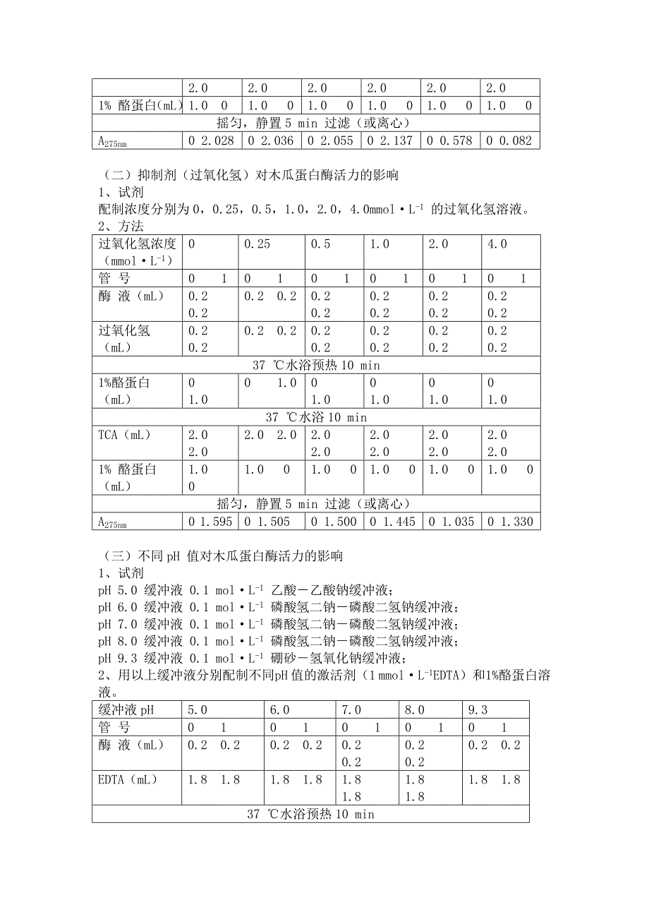 1木瓜蛋白酶性质测定.doc_第2页