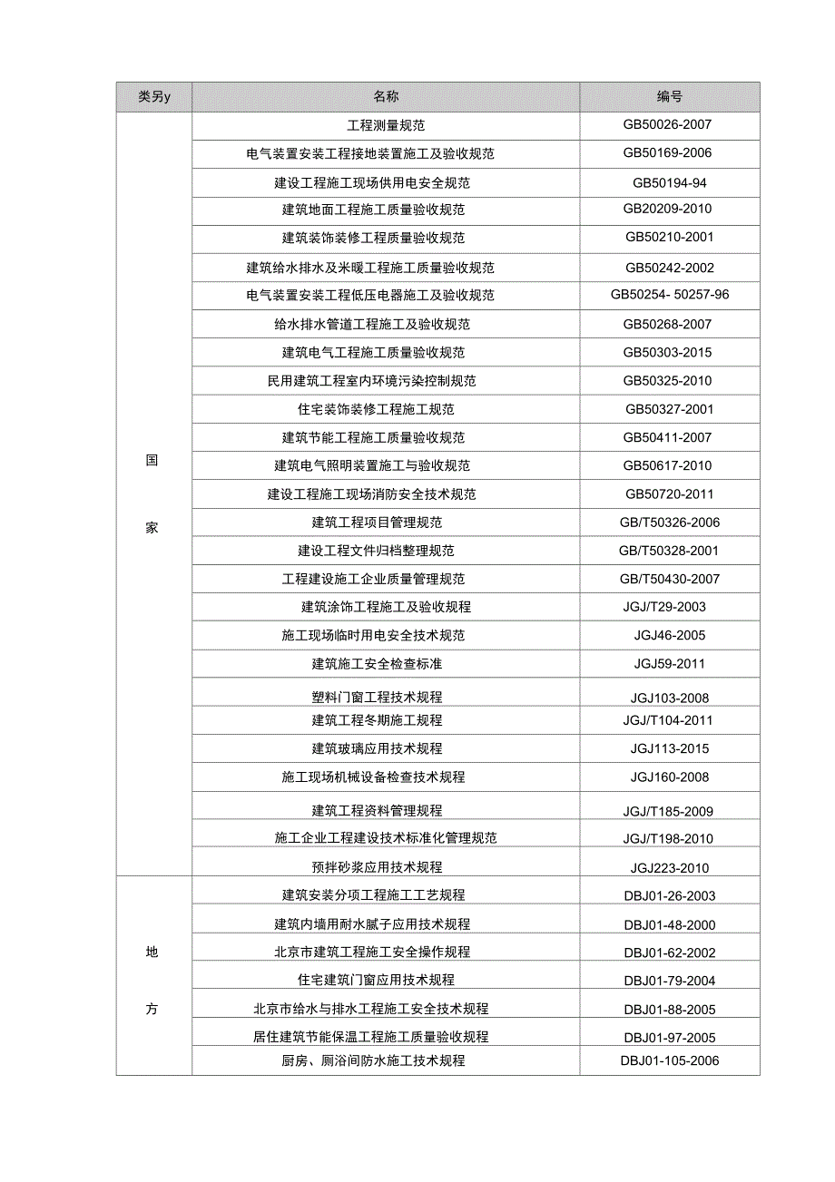 装配式结构精装修施工方案培训资料_第4页