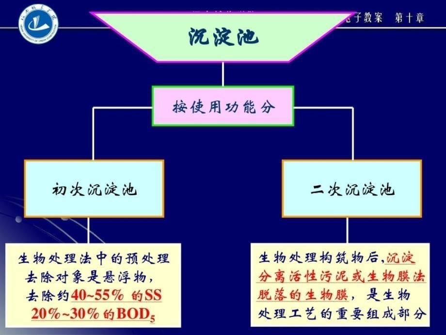 iAAA第十章污水的物理处理2电子教案_第5页