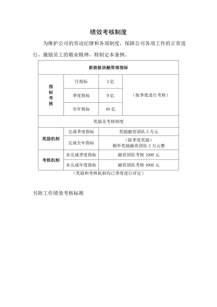 融资岗位职责_第4页