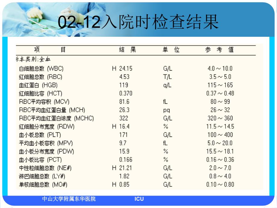 2018年病例讨论icu腹膜透析.ppt_第2页