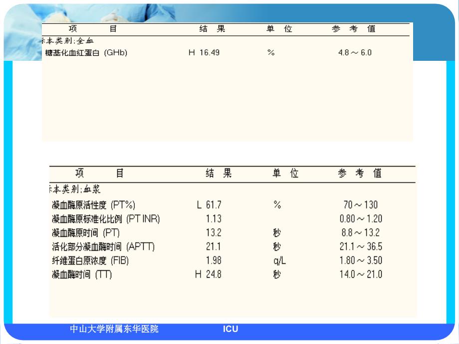 2018年病例讨论icu腹膜透析.ppt_第3页