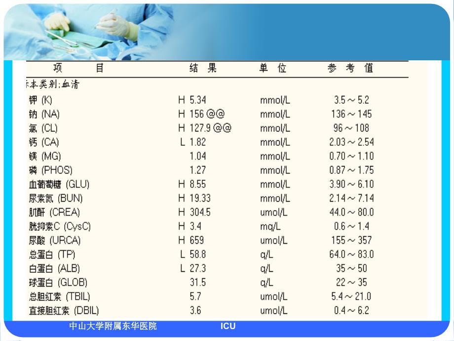 2018年病例讨论icu腹膜透析.ppt_第4页