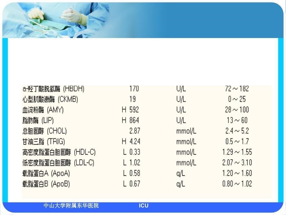 2018年病例讨论icu腹膜透析.ppt_第5页